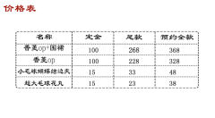 香菱-资料图