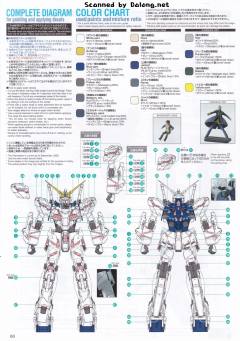 MGEX RX-0 独角兽高达 Ver.Ka 限定封绘版-资料图