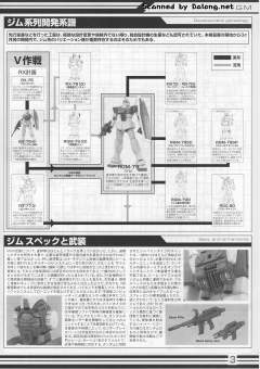 MG RGM-79 吉姆 Ver 2.0-资料图