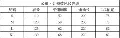 葡萄瑞兽·竖领斜襟 长比甲 合领披风-资料图