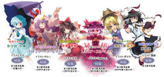 Touhou Gakkaranbu Trading Figure Collection 蕾米莉亚·斯卡蕾特-资料图