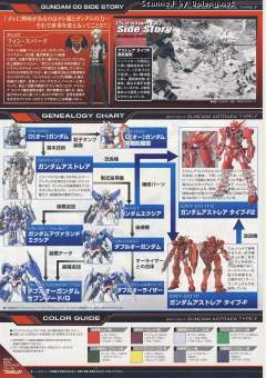 HG00 GNY-001F 正义女神高达 F型-资料图