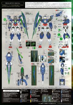 RG GNT-0000/FS 量子型00高达 全刃式 透明色-资料图