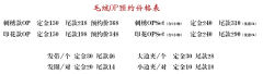 虎趣 刺绣款OP 虎虎生威-资料图