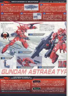 HG00 GNY-001F 正义女神高达 F型-资料图