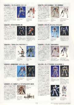 Gunpla Starter Set HGUC FF-X7 核心战机 MS-06F 扎古Ⅱ RX-78-2 元祖高达-资料图