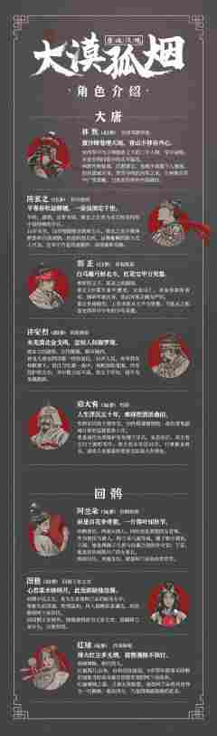 大漠孤烟(典藏版)-资料图