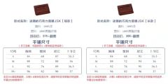 迷路的巧克力-资料图