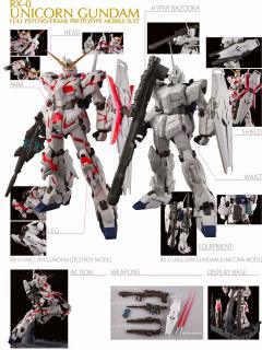 PG RX-0 独角兽高达-资料图