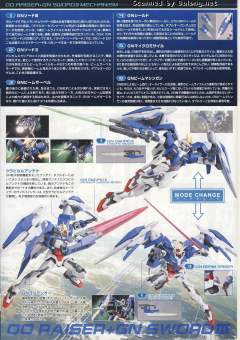 HG00 GN-0000+GNR-010 00强化模组 GN剑III Ver.-资料图