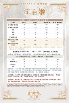 宝石姬 红玛丽十二周年-资料图