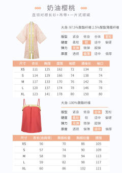 奶油樱桃-资料图