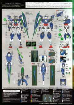RG GNT-0000/FS 量子型00高达 全刃式-资料图
