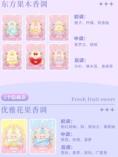 香水灵感系列-资料图