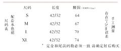 白三本·水手服-资料图