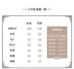 十字岛-资料图
