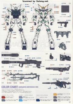 MG RX-0 全装甲独角兽高达 Ver.Ka-资料图