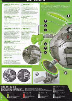 Figure-rise Mechanics 哈罗-资料图