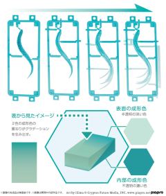 初音未来 V4X-资料图