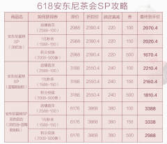 安东尼茶会 SP-资料图