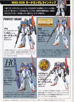 Speed Grade Collection MSZ-006 Z高达-资料图