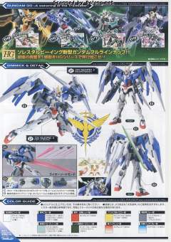 HG00 GN-0000 00高达 GN-0000RE+GNR-010 00强化模组GN粒子储存罐型 GNR-010 0强化战机-资料图