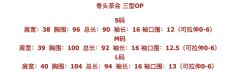 骨头茶会 OP-资料图