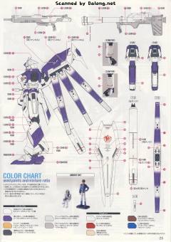 MG RX-93-ν2 Hi-v高达 Ver.Ka-资料图