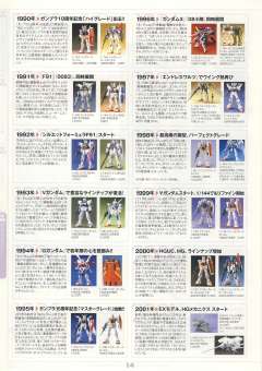Gunpla Starter Set HGUC FF-X7 核心战机 MS-06F 扎古Ⅱ RX-78-2 元祖高达-资料图
