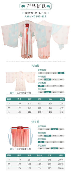 博物馆：极乐之宴-资料图