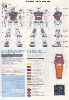 MG FA-78高达全装备 Ver.Ka-资料图