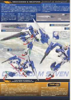 HG00 GN-0000GNHW/7SG 00高达七剑/G-资料图