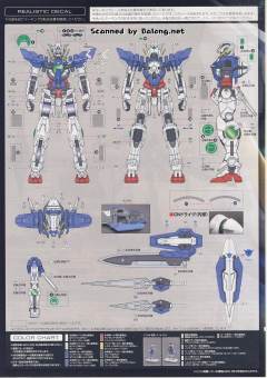 RG GN-001 能天使高达 Trans-Am 模式-资料图
