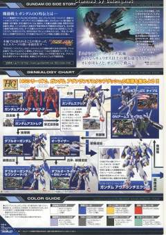 HG00 GN-001/hs-A01 雪崩型能天使高达/突进式-资料图