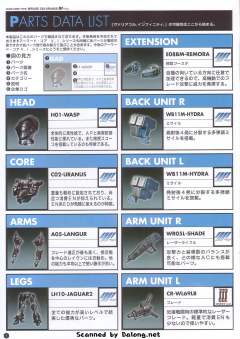 C02-天王星-资料图