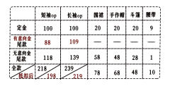 最后的晚餐-资料图