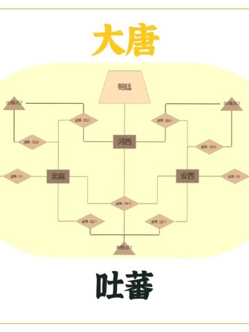 这儿，就是大唐