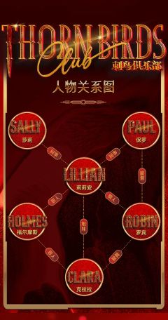 刺鸟俱乐部-资料图