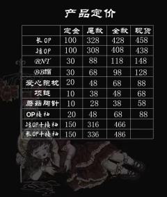 2.0莉莉安娜珍奇柜系列 OP-资料图