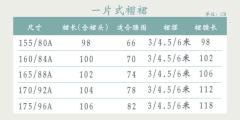 梦星辰-资料图