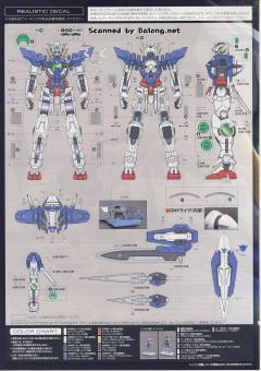 RG GN-001 能天使高达-资料图