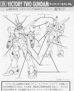 1/144 V高达模型系列 LM314V21 V2高达-资料图