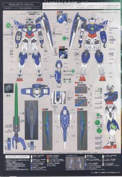 RG GNT-0000 00量子型-资料图
