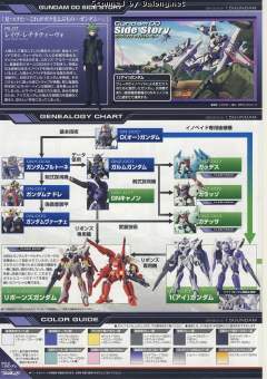 HG00 CB-001.5 1.5高达-资料图