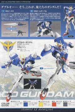 HG00 GN-0000 00高达 柏太阳神队-资料图
