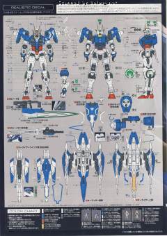 RG GN-0000+GNR-010 00强化模组 GN-0000 00高达 GNR-010 0强化战机 Trans-Am 模式-资料图