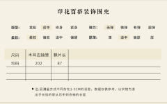 娃娃领印花连衣裙-资料图