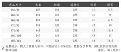 明制小袖道袍衬袍-资料图
