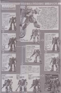 MG MS-06J 陆战型扎古Ⅱ Ver. 2.0-资料图