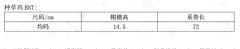 种草鸡BNT-资料图